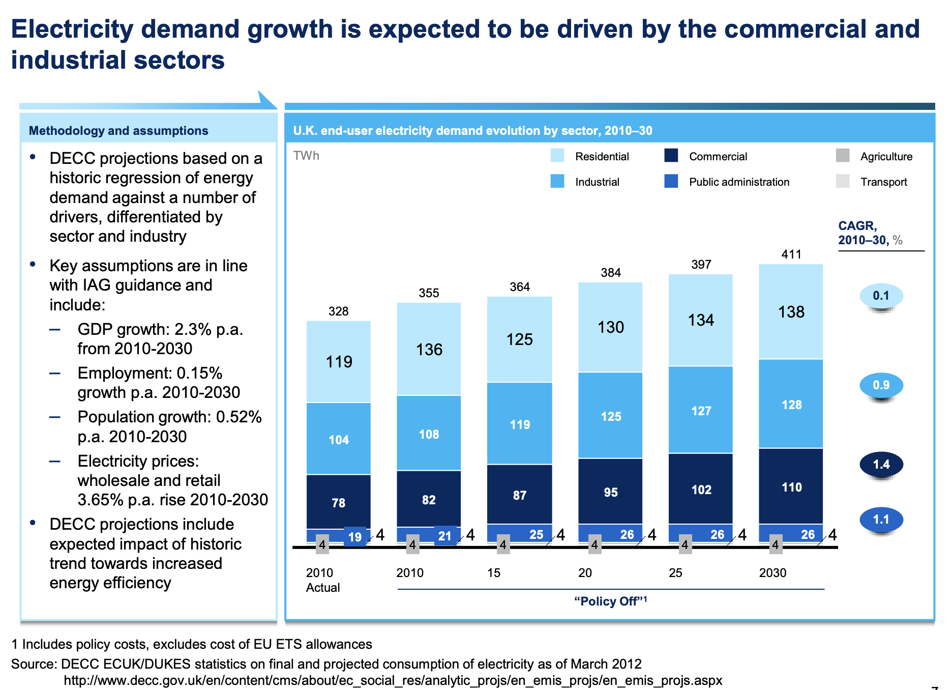 McKinsey Analysis
