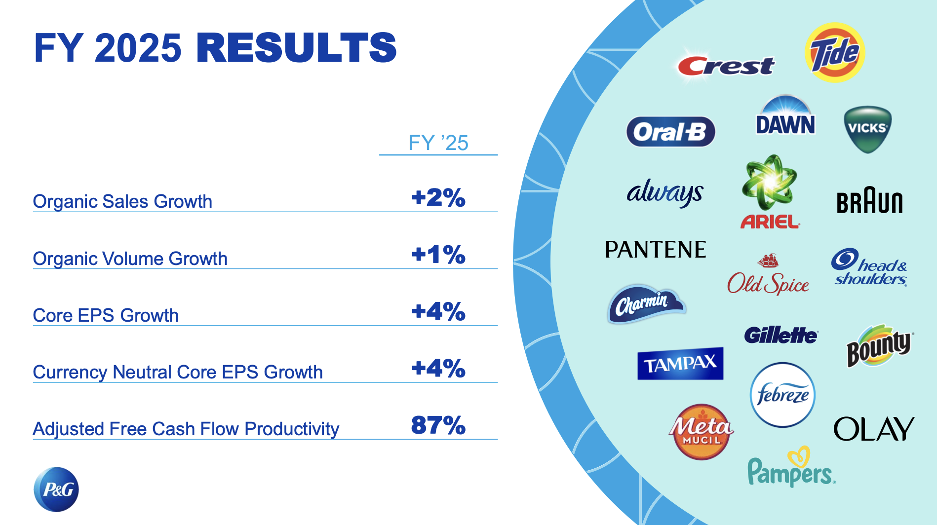P&G FY 2025
